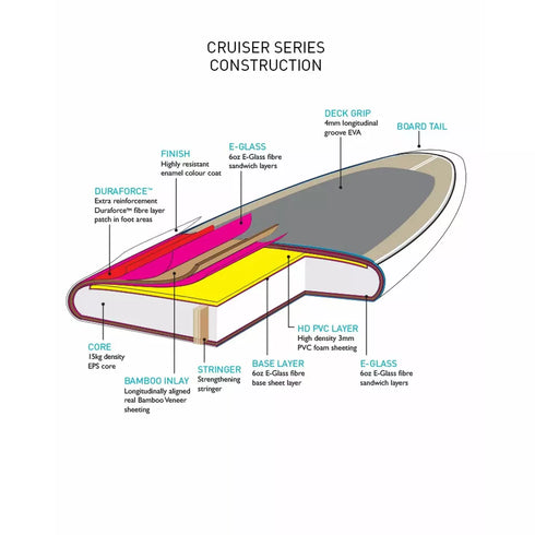 SUP O&E EPOXY Cruiser 10'